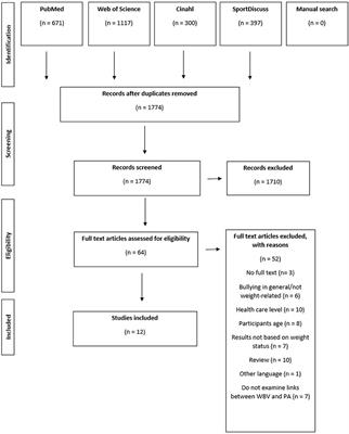 Weight-Based Victimization and Physical Activity Among Adolescents With Overweight or Obesity: A Scoping Review of Quantitative and Qualitative Evidence